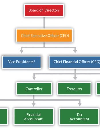 Earendel Consulting Services cc